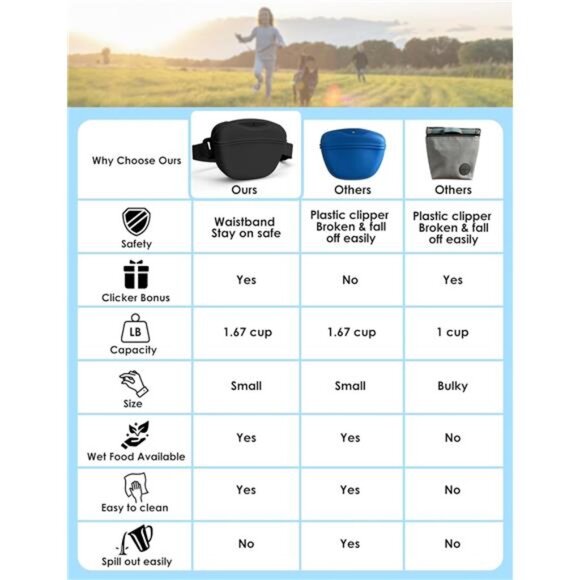 Dog Treat Pouch with Training Clicker, Upgrade Stronger Magnetic Closure - Picture 2 of 7